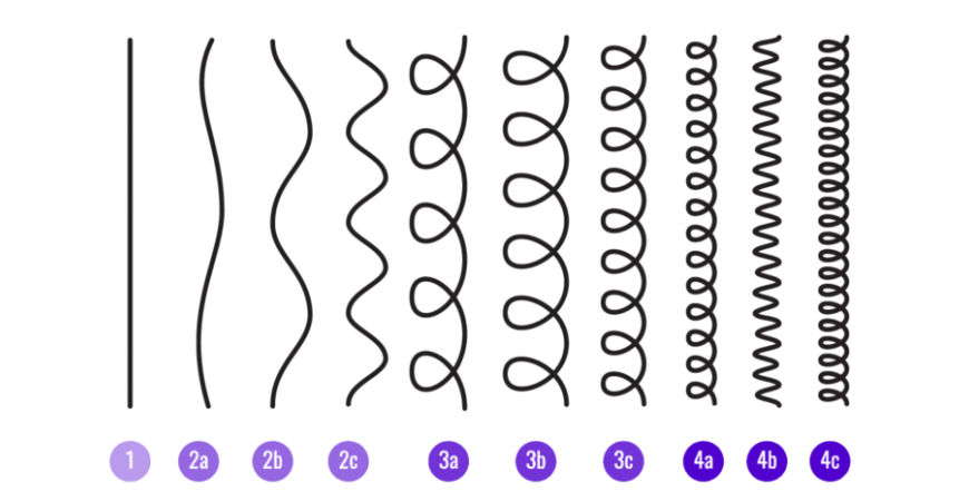 Typy vlasov: Vlnité, kučeravé a afro vlasy. Aké sú medzi nimi rozdiely?